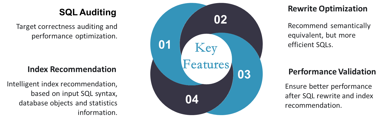 PawSQL Key Features